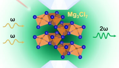Metal bends the rules by combining electrical conductivity with optical frequency-doubling properties