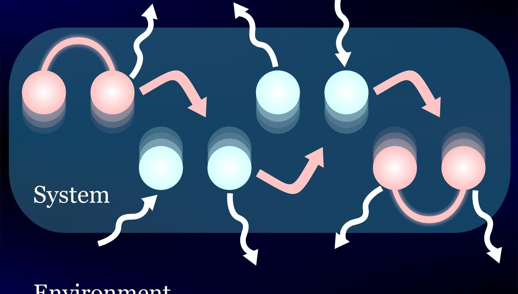 Entangled states enhance energy transfer in models of molecular systems
