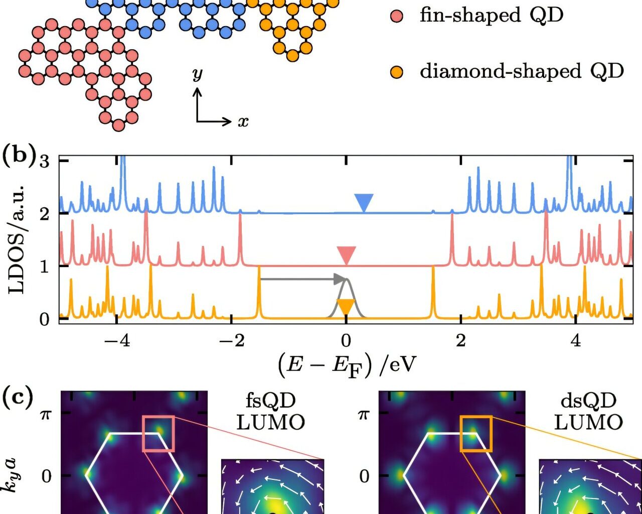 Laser pulses in graphene control electrons with lightning speed and nanometer precision