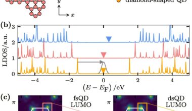 Laser pulses in graphene control electrons with lightning speed and nanometer precision
