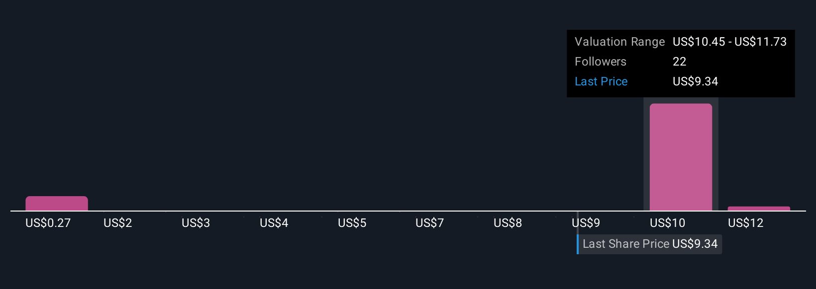 ASPI Community Fair Values as at Oct 2025
