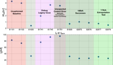 Plasma rampdown prediction model could improve reliability of fusion power plants