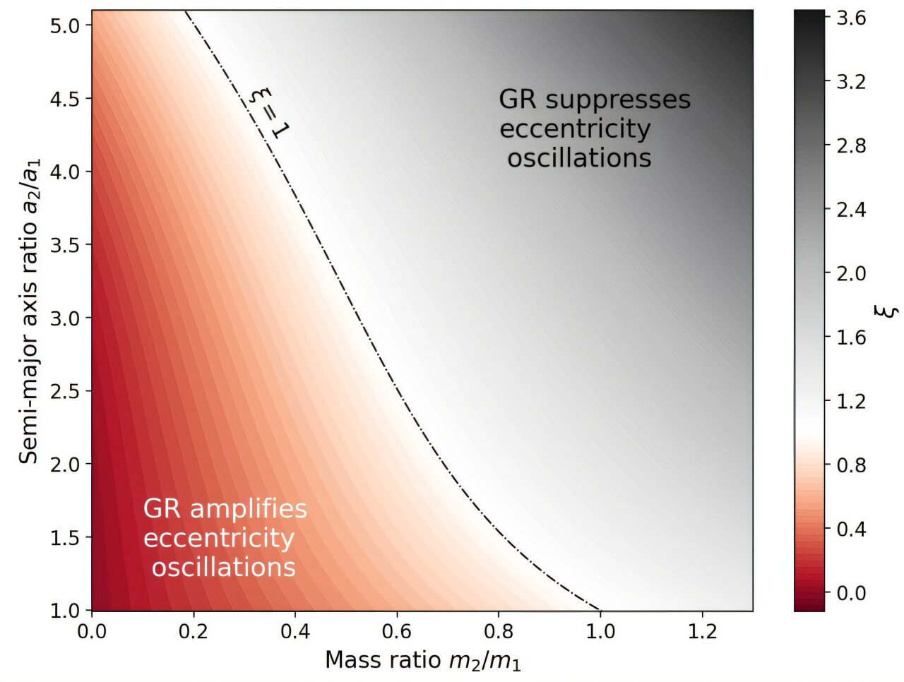 General relativity could make life possible on planets orbiting white dwarfs