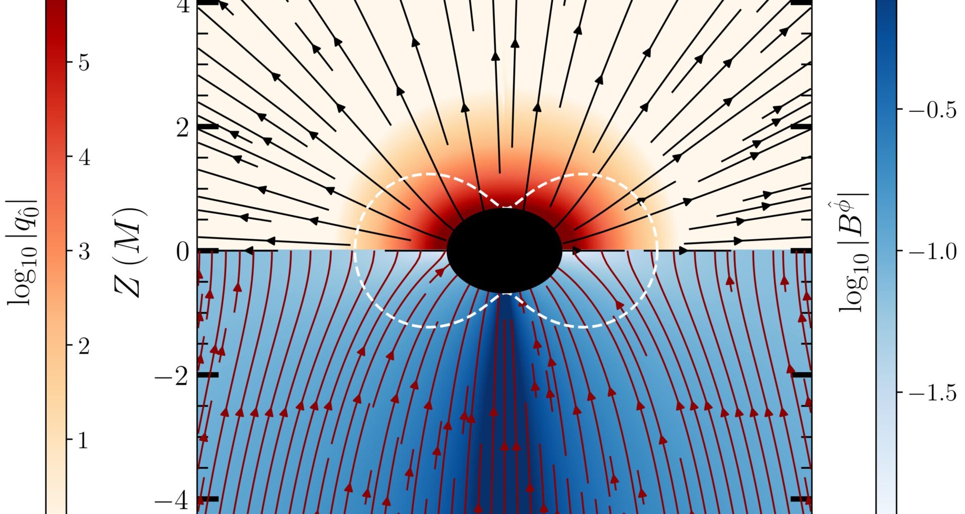 Simulations unveil the electrodynamic nature of black hole mergers and other spacetime collisions