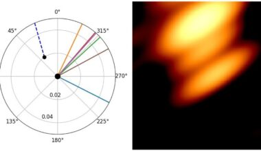 Image of two black holes circling each other captured for the first time
