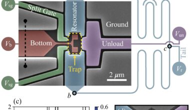 Individual electrons trapped and controlled above 1 K, easing cooling limits for quantum computing