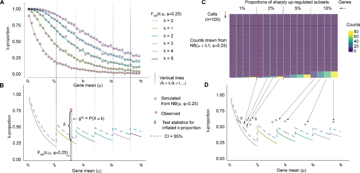 A novel gene expression stability metric to unveil homeostasis and regulation | Genome Biology