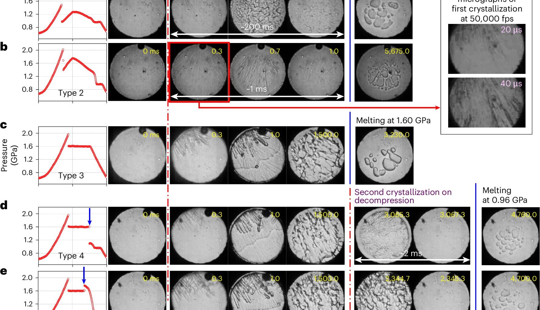 Scientists use X-ray laser to identify new room-temperature phase