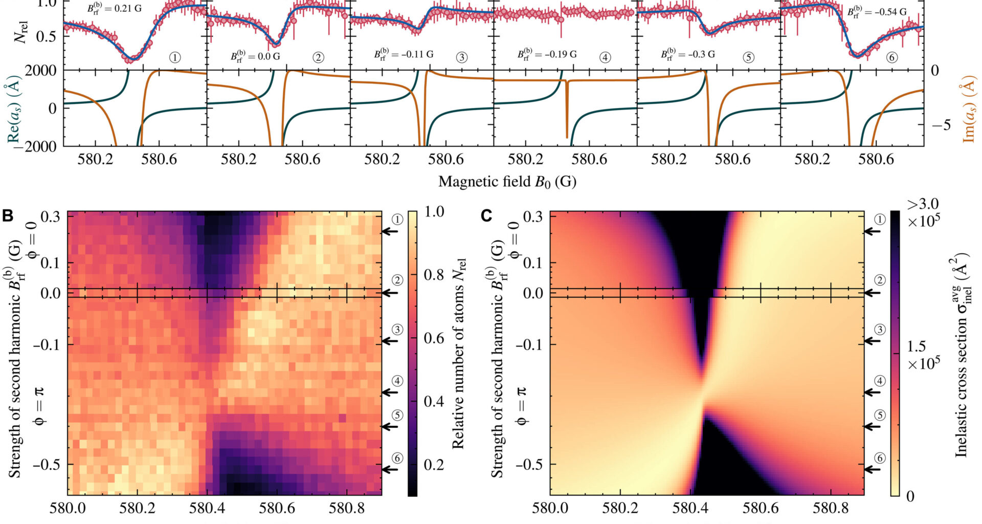Controlling atomic interactions in ultracold gas 'at the push of a button'