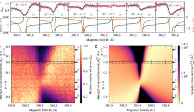 Controlling atomic interactions in ultracold gas 'at the push of a button'