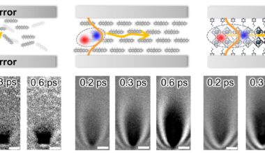 Rules for creating quasiparticles that can power optical computers, quantum devices