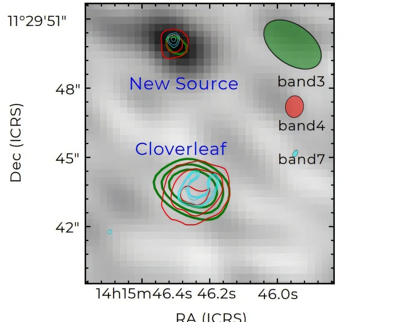 Astronomers discover ultra-luminous infrared galaxy lurking behind quasar