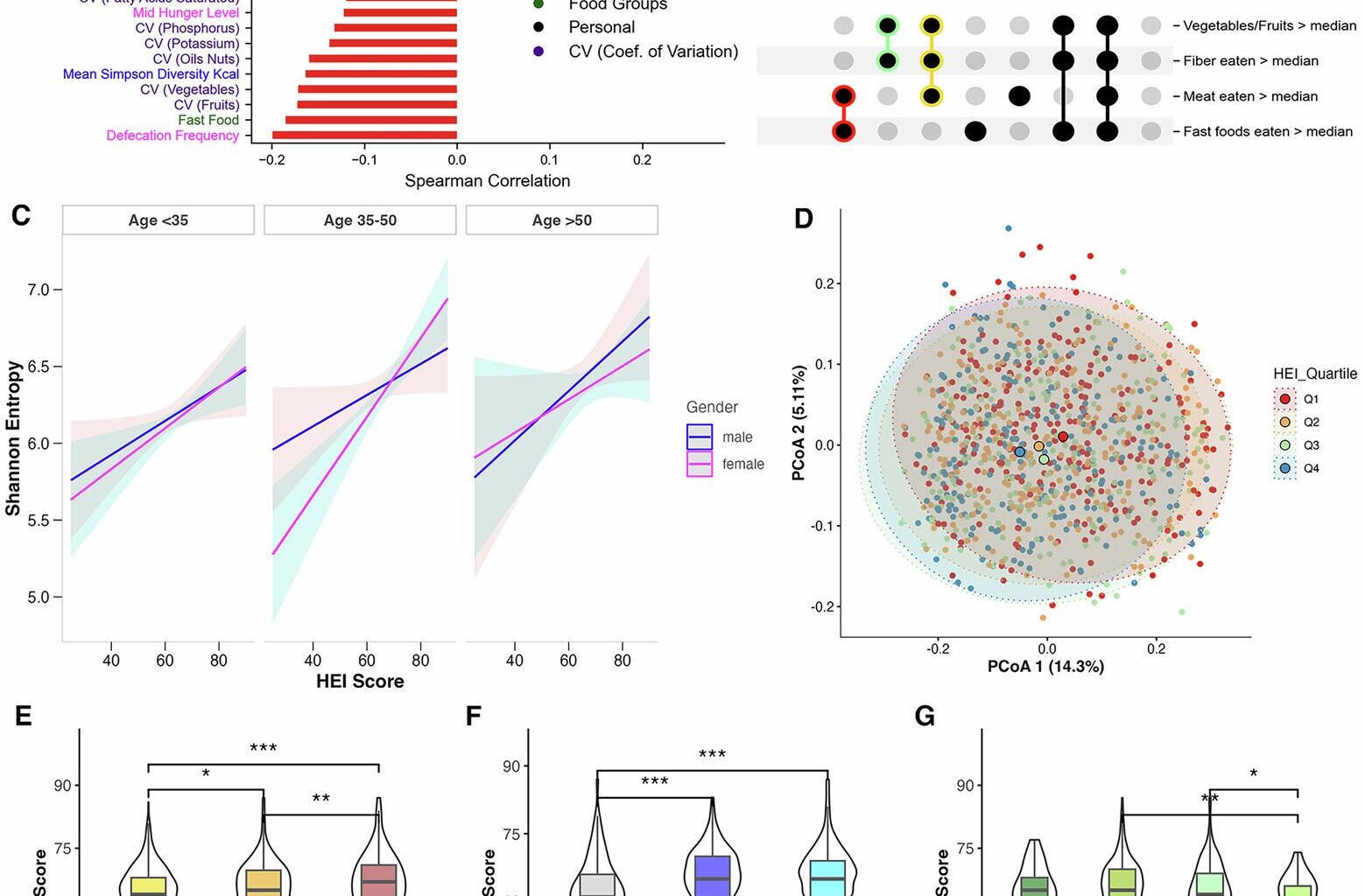 AI nutrition study finds 'five every day' may keep the doctor away
