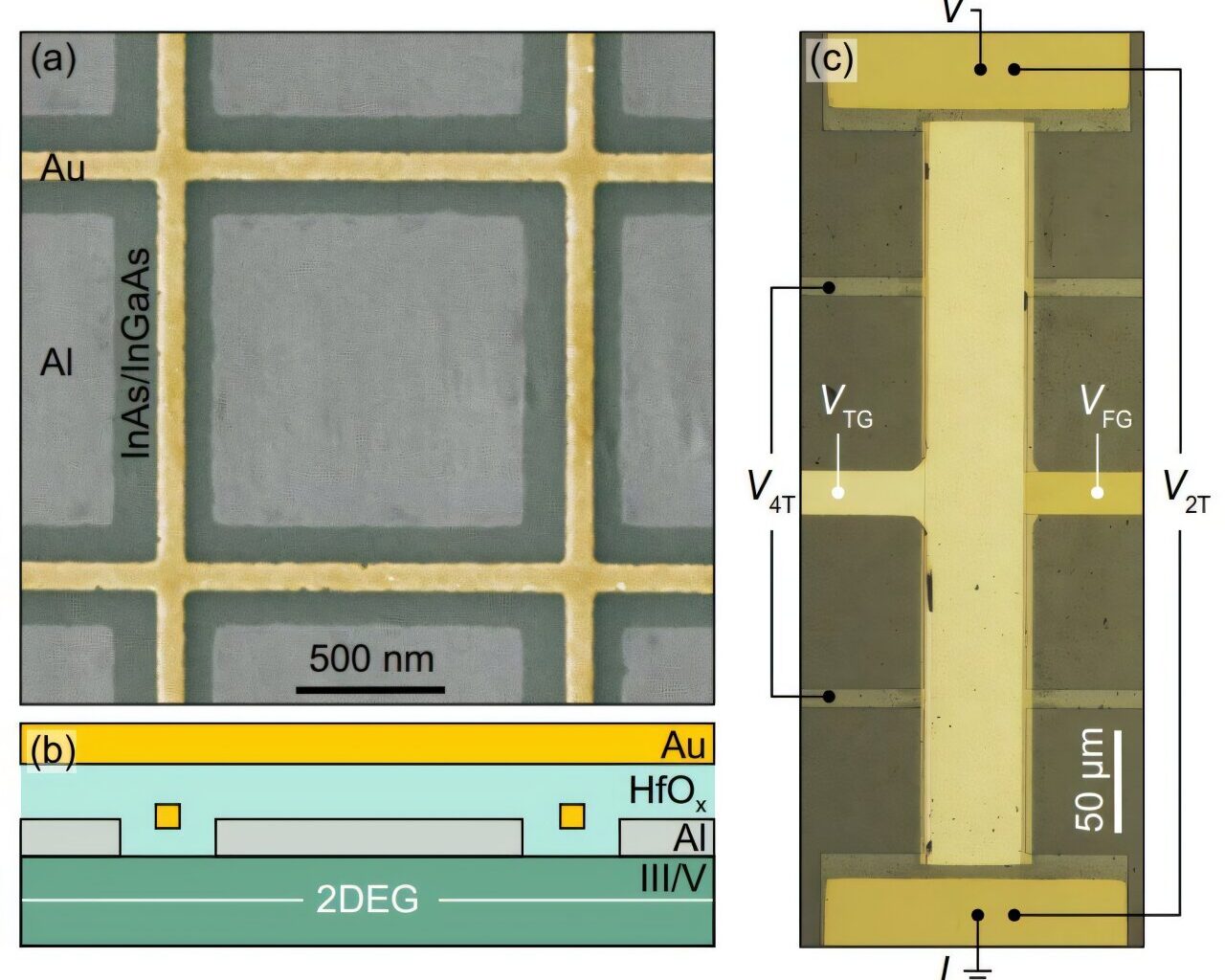 Anomalous metal sheds light on 'impossible' state between superconductivity and insulation
