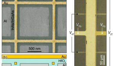 Anomalous metal sheds light on 'impossible' state between superconductivity and insulation