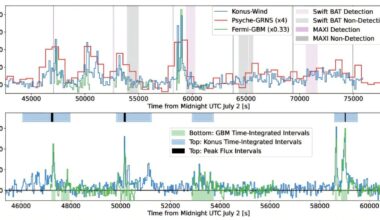 Record-breaking gamma ray burst seems to be caused by a black hole engulfed by a bloated star