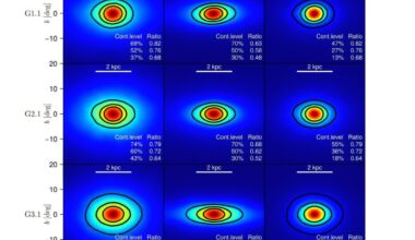 Mysterious glow in Milky Way could be evidence of dark matter