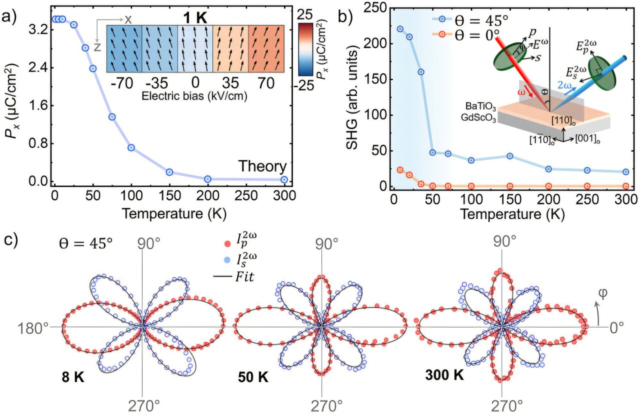 Old-school material could power quantum computing and cut data center energy use