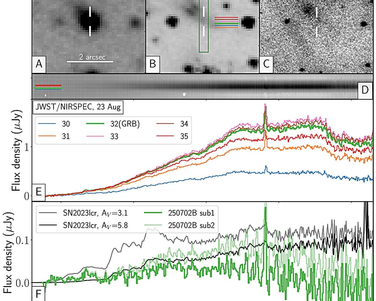 Follow-up observations by Webb confirm GRB 250702B is most energetic cosmic explosion ever recorded