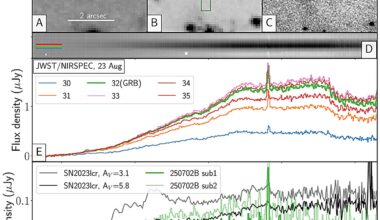 Follow-up observations by Webb confirm GRB 250702B is most energetic cosmic explosion ever recorded
