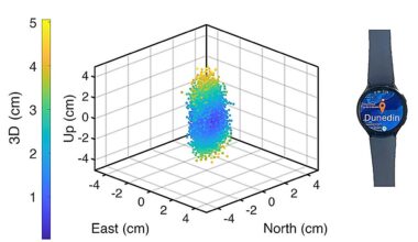 Smartwatches achieve centimeter-level location accuracy with new tracking algorithms