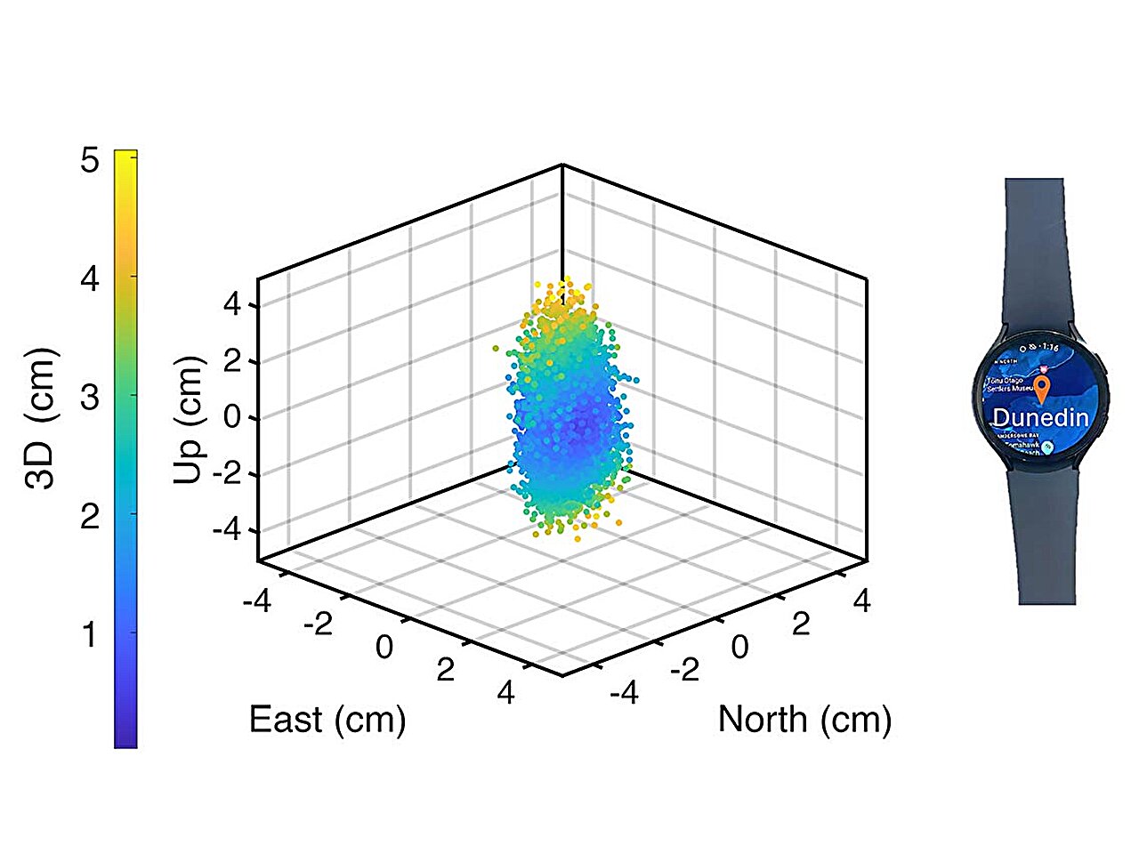 Smartwatches achieve centimeter-level location accuracy with new tracking algorithms