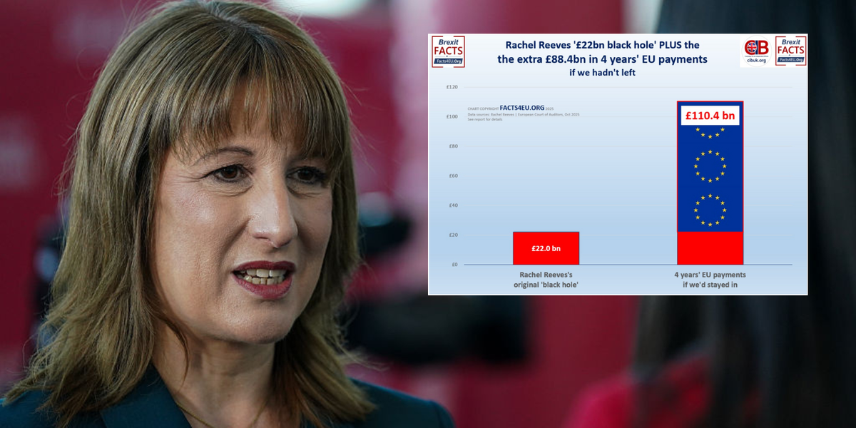 How Brexit saved Rachel Reeves from £110bn 'black hole'