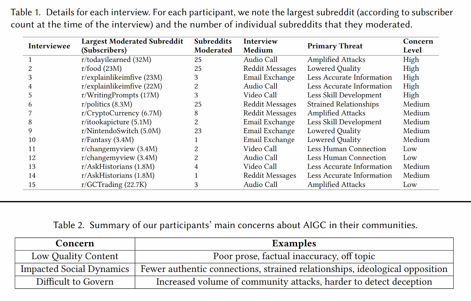 The Internet’s “Most Human Place” Faces Its Most Inhuman Challenge Yet
