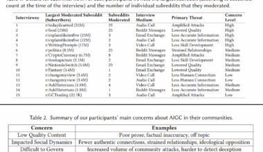 The Internet’s “Most Human Place” Faces Its Most Inhuman Challenge Yet