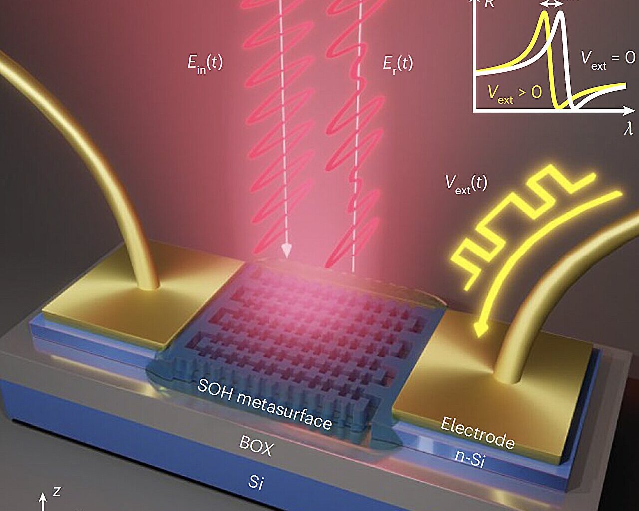 Hybrid metasurface modulates light at low voltages for energy-efficient optics