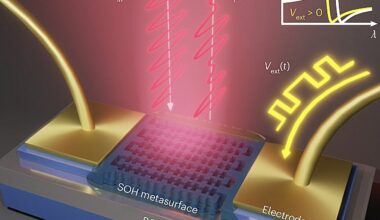 Hybrid metasurface modulates light at low voltages for energy-efficient optics