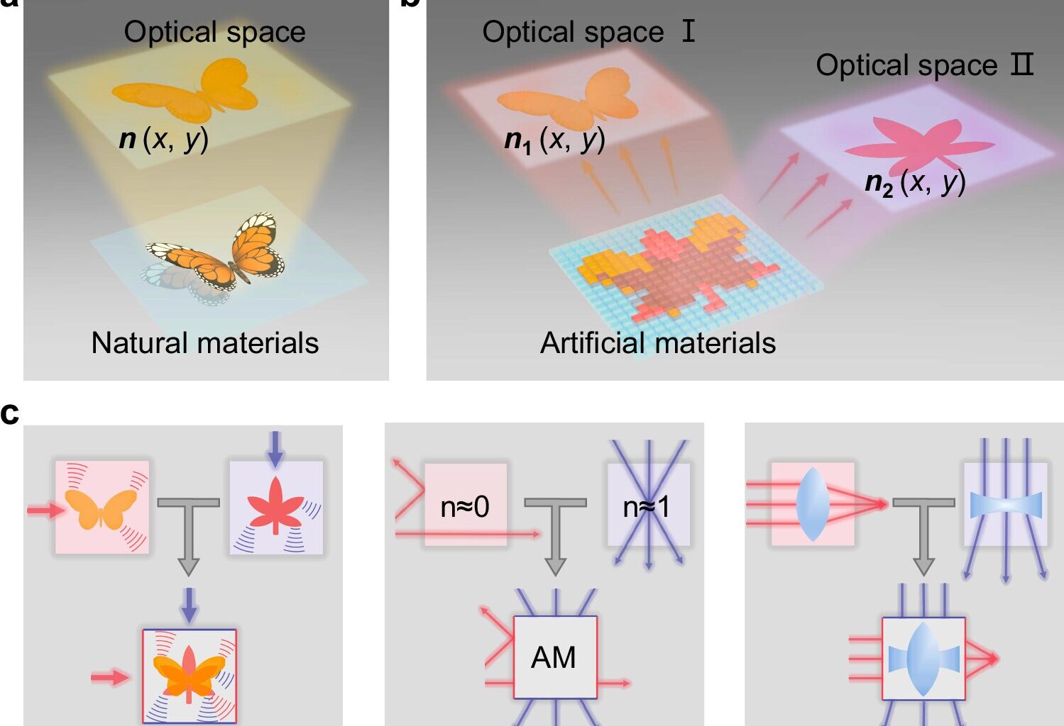 Nonlocality-enabled photonic analogies unlock wormholes and multiple realities in optical systems