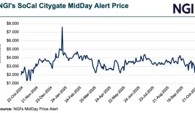 Bullish Fundamentals, Uncertain Weather in Play as Natural Gas Futures Creep Higher — MidDay Market Snapshot