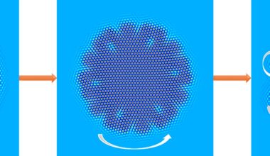 Exotic roto-crystals can break into individual fragments then reassemble themselves