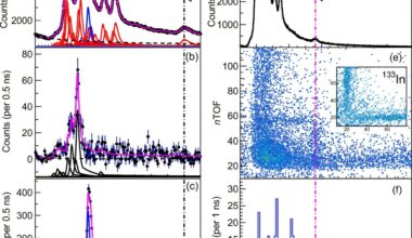 Physicists unlock secrets of stellar alchemy, yielding new insights into gold's cosmic origins