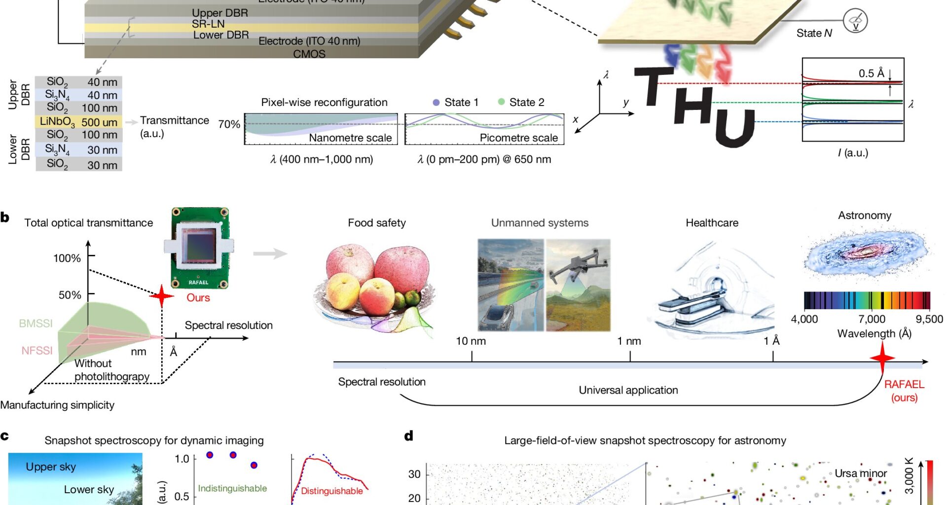 A tiny chip that can help us see deeper into space