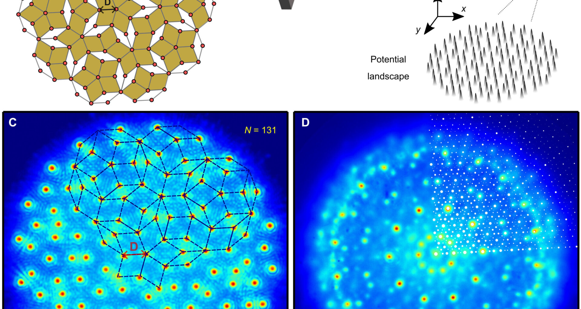 Scientists create a new form of light matter in a quasicrystal