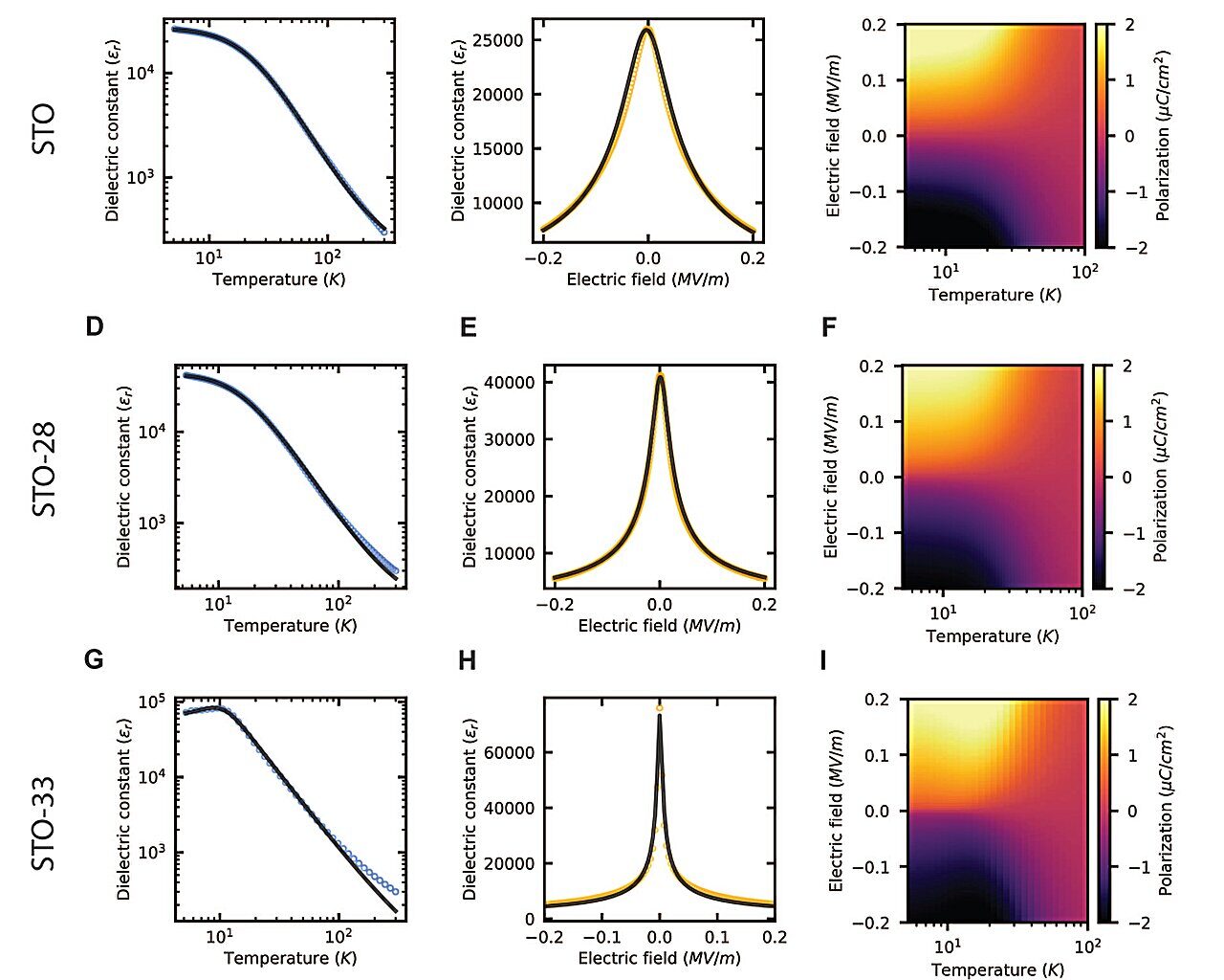 Common crystal proves ideal for low-temperature light technology