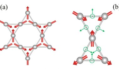 Electric signals reveal magnetic spin waves, hinting at faster computing