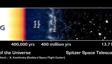 The cosmic microwave background is a wall of light—here's how we might see beyond it
