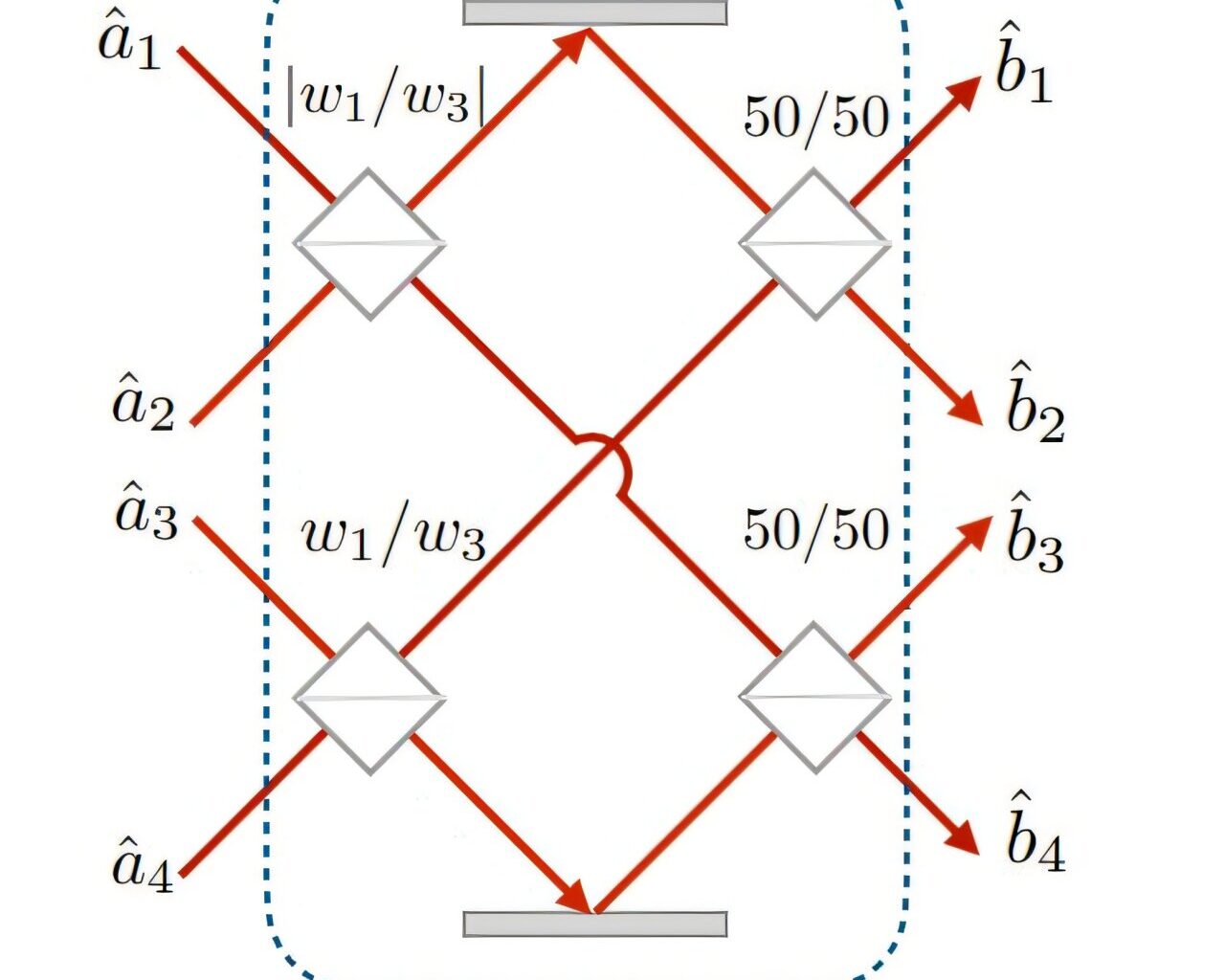 Study may lead to improved networked quantum sensing