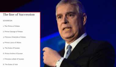 Royal Family blunder as Prince Andrew still listed as Duke of York on official website