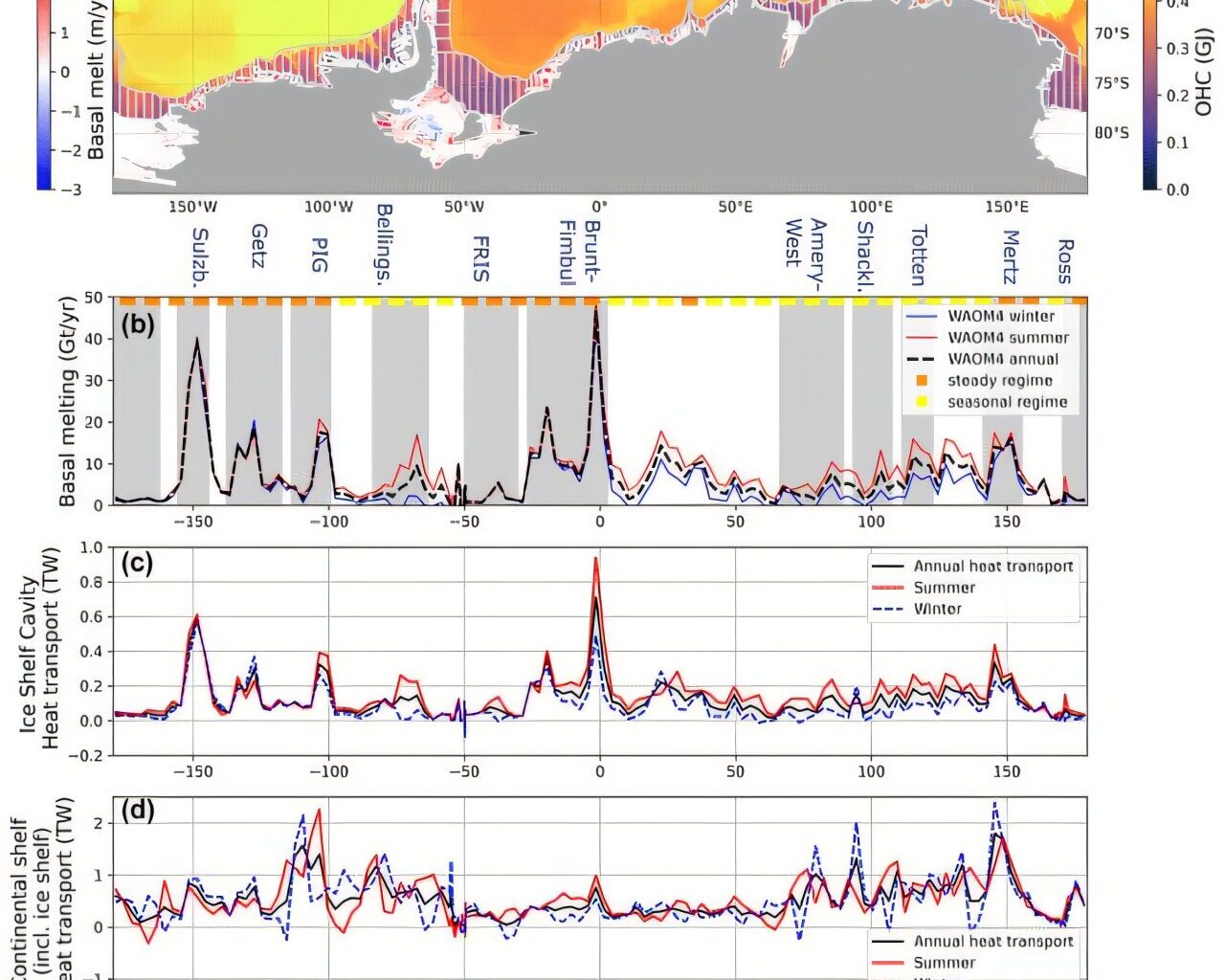 Overlooked East Antarctica melting may skew sea level forecasts