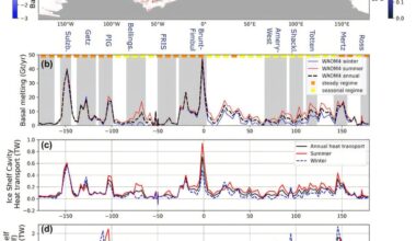 Overlooked East Antarctica melting may skew sea level forecasts