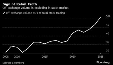 Hot-Money Retail Traders Turn Momentum Chasers Into Bagholders
