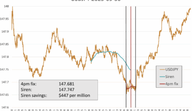 What Happened at the Month-End Fix?