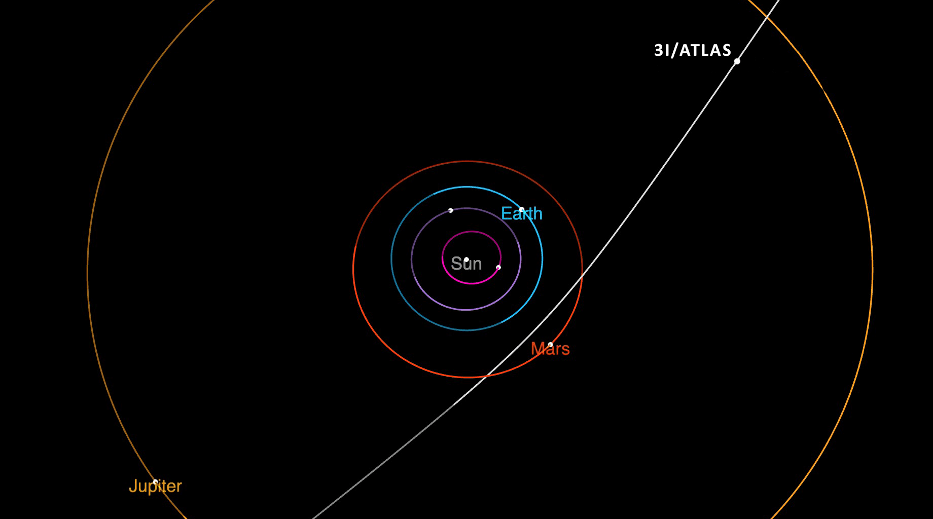 This diagram shows the trajectory of interstellar comet 3I/ATLAS as it passes through the solar system. It will make its closest approach to the Sun in October.