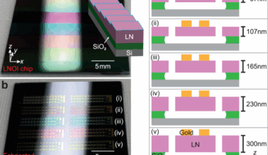 Towards terahertz nanomechanics | Nature Communications