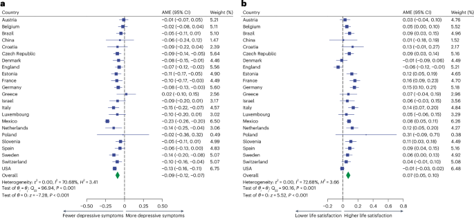 Positive association between Internet use and mental health among adults aged ≥50 years in 23 countries