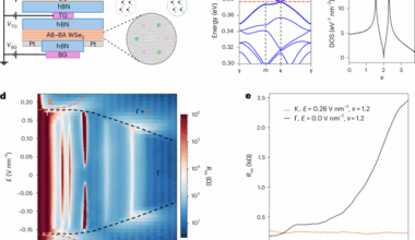 Relativistic Mott transition in twisted WSe2 tetralayers